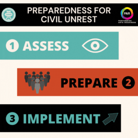 Preparing for Civil Unrest